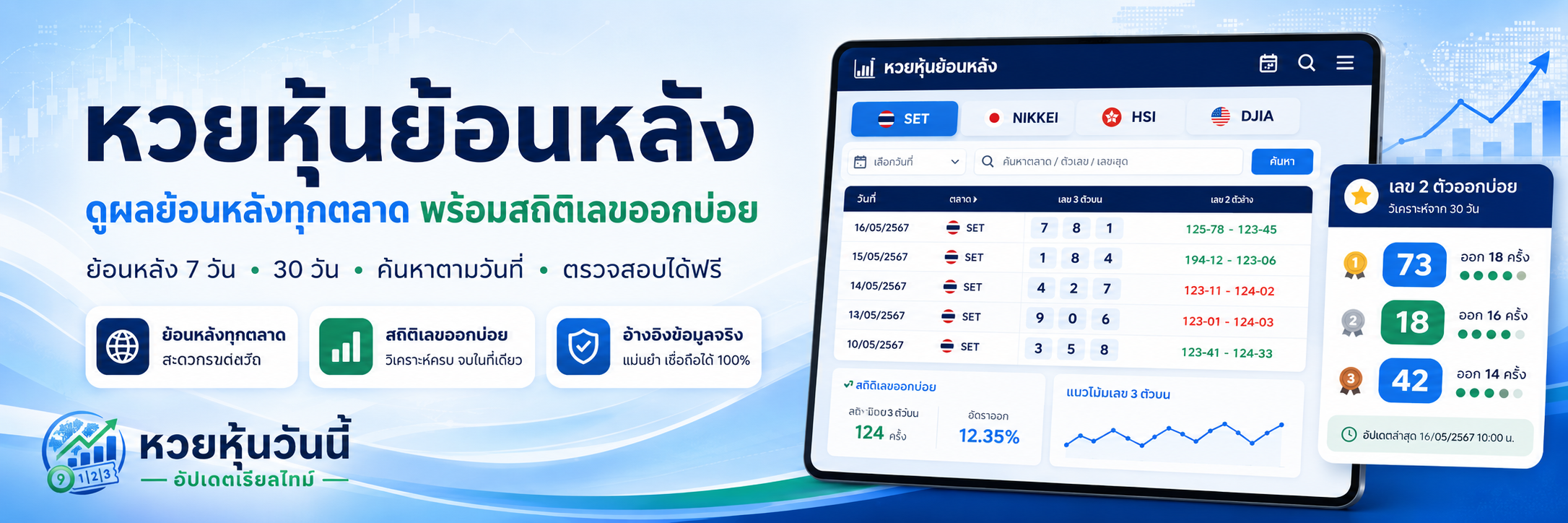 หวยหุ้นย้อนหลัง